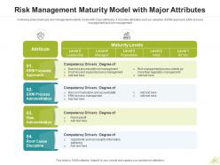 Risk Management Maturity Model Information Security Data Technology Culture