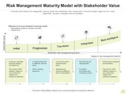 Risk Management Maturity Model Information Security Data Technology Culture