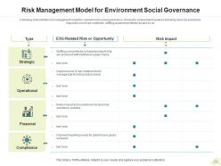 Risk Management Maturity Model Information Security Data Technology Culture