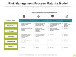 Risk Management Maturity Model Information Security Data Technology Culture