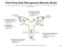 Risk Management Maturity Model Information Security Data Technology Culture