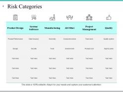 Risk Management Plan Analysis Powerpoint Presentation Slides