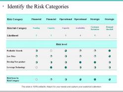 Risk Management Plan Analysis Powerpoint Presentation Slides