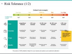 Risk Management Plan Analysis Powerpoint Presentation Slides