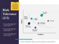 Risk Management Plan Analysis Powerpoint Presentation Slides