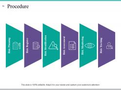 Risk Management Plan Analysis Powerpoint Presentation Slides