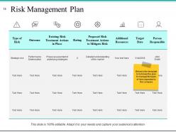 Risk Management Plan Analysis Powerpoint Presentation Slides