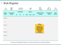 Risk Management Plan Analysis Powerpoint Presentation Slides