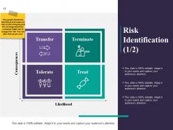 Risk Management Plan Analysis Powerpoint Presentation Slides