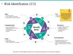 Risk Management Plan Analysis Powerpoint Presentation Slides