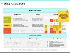 Risk Management Plan Analysis Powerpoint Presentation Slides