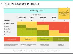 Risk Management Plan Analysis Powerpoint Presentation Slides