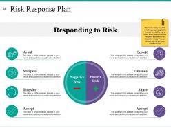 Risk Management Plan Analysis Powerpoint Presentation Slides