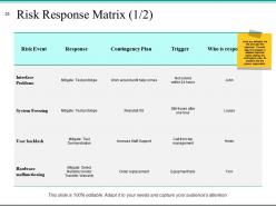 Risk Management Plan Analysis Powerpoint Presentation Slides