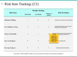 Risk Management Plan Analysis Powerpoint Presentation Slides