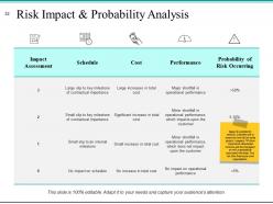 Risk Management Plan Analysis Powerpoint Presentation Slides