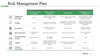 Risk Management Plan Powerpoint Presentation Slides