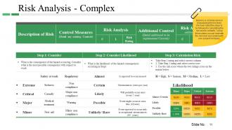 Risk Management Plan Powerpoint Presentation Slides