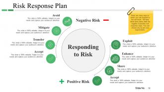 Risk Management Plan Powerpoint Presentation Slides