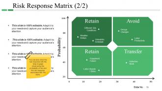 Risk Management Plan Powerpoint Presentation Slides