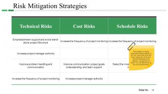 Risk Management Plan Powerpoint Presentation Slides