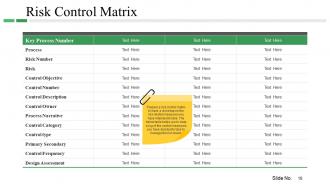 Risk Management Plan Powerpoint Presentation Slides