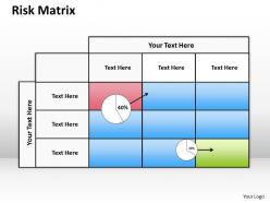 Risk matrix diagram