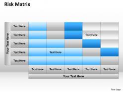 Risk matrix flow diagram