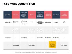 Risk mitigation strategies powerpoint presentation slides