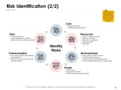 Risk mitigation strategies powerpoint presentation slides