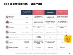 Risk mitigation strategies powerpoint presentation slides