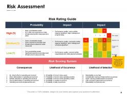 Risk mitigation strategies powerpoint presentation slides