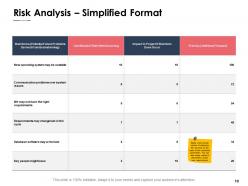 Risk mitigation strategies powerpoint presentation slides