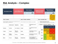 Risk mitigation strategies powerpoint presentation slides