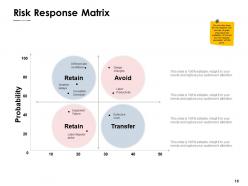 Risk mitigation strategies powerpoint presentation slides