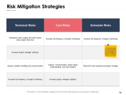 Risk mitigation strategies powerpoint presentation slides