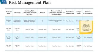 Risk Mitigation Strategy Powerpoint Presentation Slides