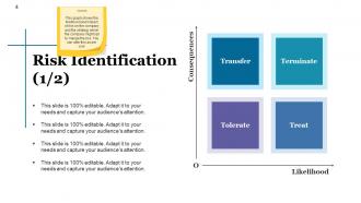 Risk Mitigation Strategy Powerpoint Presentation Slides