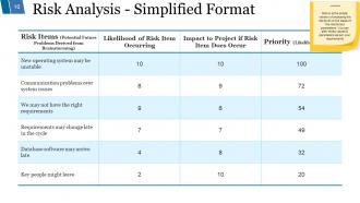 Risk Mitigation Strategy Powerpoint Presentation Slides