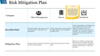 Risk Mitigation Strategy Powerpoint Presentation Slides