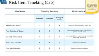 Risk Mitigation Strategy Powerpoint Presentation Slides