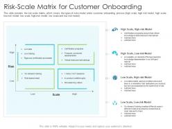 Risk scale matrix for customer onboarding techniques reduce customer onboarding time