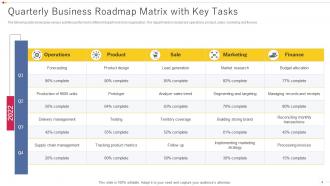 Roadmap Matrix Powerpoint Ppt Template Bundles