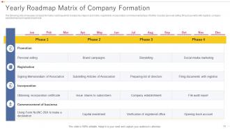 Roadmap Matrix Powerpoint Ppt Template Bundles