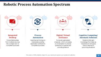 Robotic process automation powerpoint presentation slides