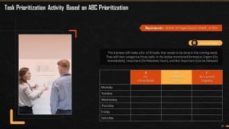 Role And Importance Of Prioritization In Time Management Training Ppt