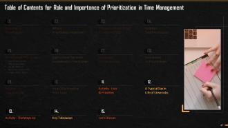 Role And Importance Of Prioritization In Time Management Training Ppt