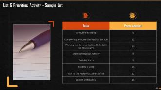 Role And Importance Of Prioritization In Time Management Training Ppt