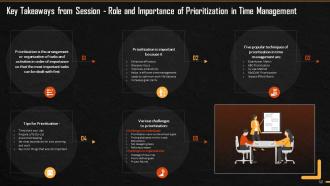 Role And Importance Of Prioritization In Time Management Training Ppt