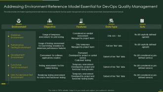 Role of qa in devops it powerpoint presentation slides